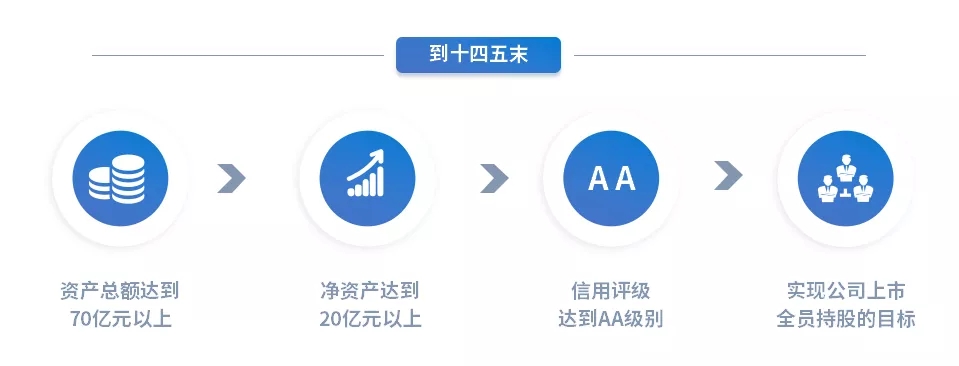 重整行装再出发——安博站官网登录入口召开改革重组动员会议(图15)